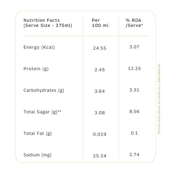 Gor Keri - SBOOCH Kombucha - Indian Sparkling Kombucha Tea | Gut-Friendly Beverage | Antioxidant-Rich Zero Preservatives | Alcohol-Free Fermented Tea | Vegan & Gluten-Free | FLVR.in